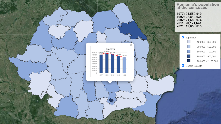 Romania's population at the censuses: 1977, 1992, 2002 and 2011
